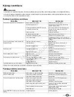 Preview for 137 page of Snapper SPX310 Operator'S Manual