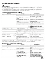 Preview for 155 page of Snapper SPX310 Operator'S Manual