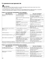 Preview for 192 page of Snapper SPX310 Operator'S Manual