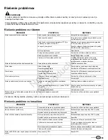 Preview for 209 page of Snapper SPX310 Operator'S Manual