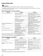 Preview for 226 page of Snapper SPX310 Operator'S Manual