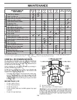 Предварительный просмотр 14 страницы Snapper ST1842 Operator'S Manual