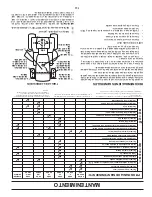 Предварительный просмотр 47 страницы Snapper ST1946 Operator'S Manual