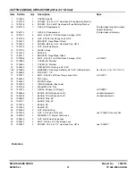 Preview for 31 page of Snapper W280923BV (84881) Parts Manual