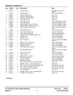 Preview for 5 page of Snapper WP216517BV Parts Manual