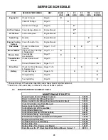 Preview for 20 page of Snapper WRPS216517B, WRPS216517BE Safety Instructions & Operator'S Manual