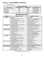 Preview for 21 page of Snapper YARD CRUISER HZS14331BVE Safety Instructions & Operator'S Manual