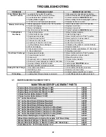 Preview for 22 page of Snapper YARD CRUISER HZS14331BVE Safety Instructions & Operator'S Manual