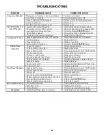 Preview for 24 page of Snapper YARD CRUISER YZ145332BVE Safety Instructions & Operator'S Manual