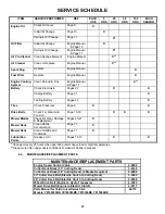 Preview for 26 page of Snapper YARD CRUISER YZ15334BVE Safety Instructions & Operator'S Manual