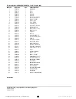 Preview for 17 page of Snapper YT Series Parts Manual