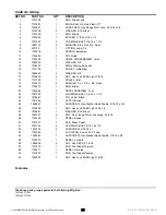 Preview for 25 page of Snapper YT Series Parts Manual