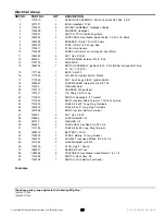 Preview for 31 page of Snapper YT Series Parts Manual