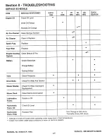 Preview for 13 page of Snapper Z-Rider 07224 Service Manual