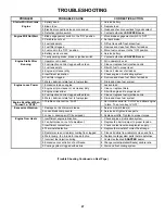 Preview for 27 page of Snapper ZF2101DKU Safety Instructions & Operator'S Manual