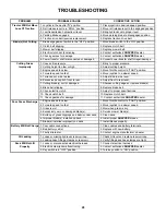 Preview for 28 page of Snapper ZF2101DKU Safety Instructions & Operator'S Manual