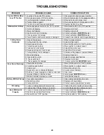 Preview for 25 page of Snapper ZF2501KH, ZF5201M, ZF6101M Safety Instructions & Operator'S Manual