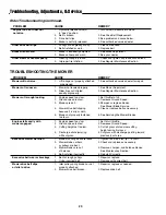 Preview for 21 page of Snapper ZT18441KHC Safety Instructions & Operator'S Manual