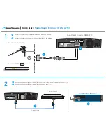 Preview for 1 page of SnapStream Encoder QAM/ATSC Quick Start