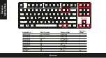 Preview for 5 page of Snarkoon PureWriter TKL RGB Manual