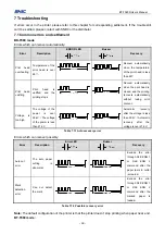 Preview for 50 page of SNBC BT-T080R User Manual