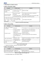 Preview for 52 page of SNBC BT-T080R User Manual