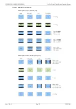 Preview for 130 page of Snell Advanced Media KudosPro MC1000 Operator'S Manual