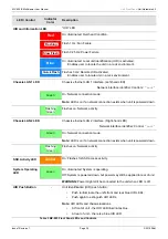 Preview for 28 page of Snell Advanced Media MV-805 User Manual