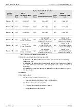 Preview for 167 page of Snell Advanced Media Vega 30 User Manual