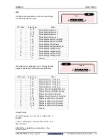 Предварительный просмотр 14 страницы Snell & Wilcox HD5050 Operator'S Manual