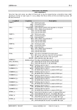 Preview for 31 page of Snell & Wilcox IQBRK00/01 Manual