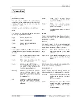 Предварительный просмотр 28 страницы Snell & Wilcox MDD550-50 Operator'S Manual