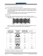 Preview for 38 page of Snell & Wilcox SD1012 Installation Manual