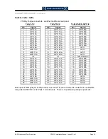 Preview for 41 page of Snell & Wilcox SD1012 Installation Manual