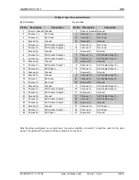 Preview for 9 page of Snell IQAES00 Product Manual