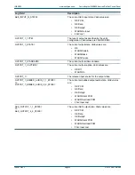 Preview for 36 page of Snell IQBRK3048-2A3 User Instruction Manual