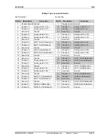 Preview for 12 page of Snell IQDEC0215-1A Manual