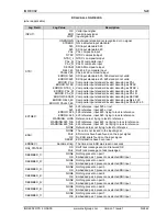 Preview for 42 page of Snell IQDEC0215-1A Manual