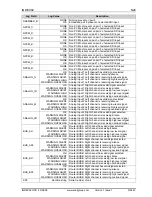 Preview for 43 page of Snell IQDEC0215-1A Manual