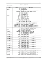 Preview for 75 page of Snell IQDEC0215-1A Manual