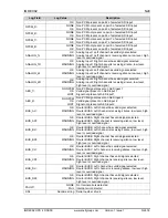 Preview for 76 page of Snell IQDEC0215-1A Manual