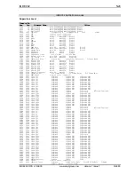 Preview for 80 page of Snell IQDEC0215-1A Manual