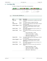 Preview for 16 page of Snell IQSDA30 User Instruction Manual