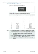 Preview for 82 page of Snell MV-32 User Manual