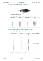 Preview for 84 page of Snell MV-32 User Manual