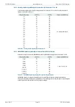 Preview for 85 page of Snell MV-32 User Manual