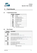 Preview for 8 page of Snell PYXIS System User'S Manual