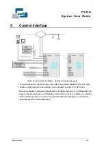 Preview for 30 page of Snell PYXIS System User'S Manual