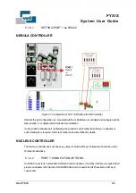 Preview for 32 page of Snell PYXIS System User'S Manual