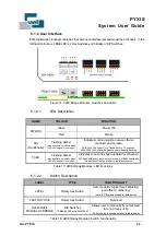 Preview for 44 page of Snell PYXIS System User'S Manual